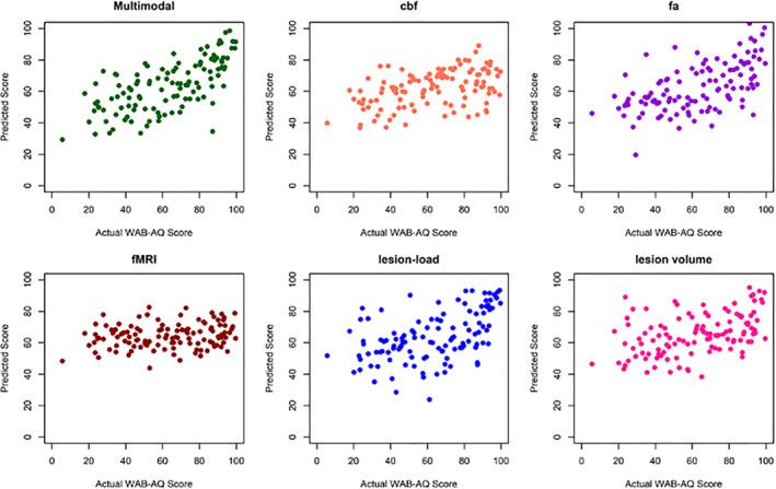 https://cdn.ncbi.nlm.nih.gov/pmc/blobs/f508/7978124/138cf10de25b/HBM-42-1682-g002.jpg