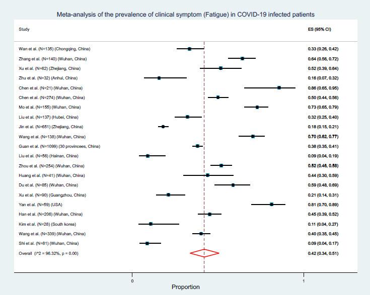 https://cdn.ncbi.nlm.nih.gov/pmc/blobs/f50a/8451365/16cb49152124/jpmh-2021-02-e329-g005.jpg