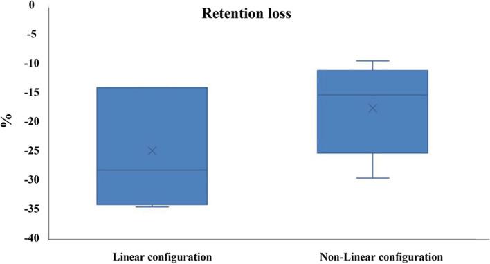 https://cdn.ncbi.nlm.nih.gov/pmc/blobs/f50b/11389338/b5aa881bd9b9/12903_2024_4797_Fig7_HTML.jpg