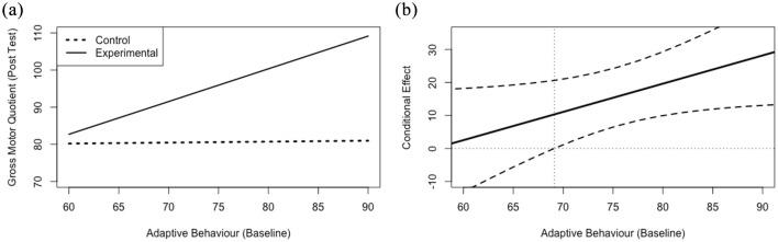 https://cdn.ncbi.nlm.nih.gov/pmc/blobs/f50d/8419290/0fcb11c74dce/10.1177_13623613211009347-fig1.jpg