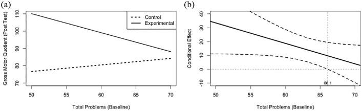 https://cdn.ncbi.nlm.nih.gov/pmc/blobs/f50d/8419290/63a9e99fd8c9/10.1177_13623613211009347-fig2.jpg