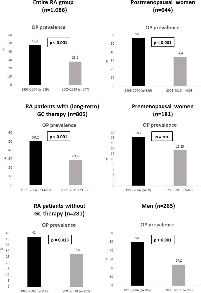 https://cdn.ncbi.nlm.nih.gov/pmc/blobs/f50e/11337678/ada949f98942/rmdopen-10-3-g001.jpg