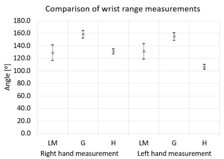 https://cdn.ncbi.nlm.nih.gov/pmc/blobs/f50e/8914655/42a17be435b3/sensors-22-02060-g009.jpg