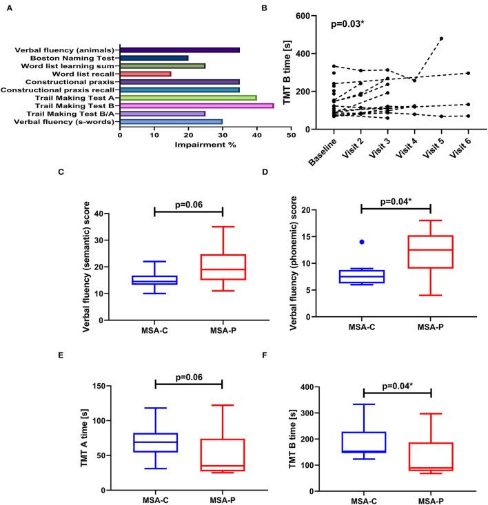 https://cdn.ncbi.nlm.nih.gov/pmc/blobs/f50e/9344909/0568d019aa7e/fneur-13-881369-g0001.jpg