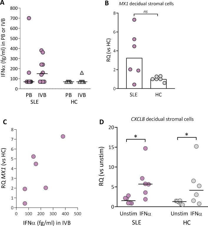 https://cdn.ncbi.nlm.nih.gov/pmc/blobs/f50f/7942245/7b5329971a54/lupus-2020-000463f04.jpg
