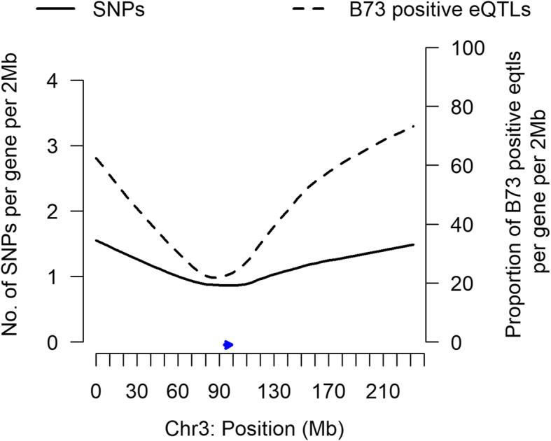 https://cdn.ncbi.nlm.nih.gov/pmc/blobs/f50f/8056621/34d0a71ce200/12864_2021_7577_Fig2_HTML.jpg