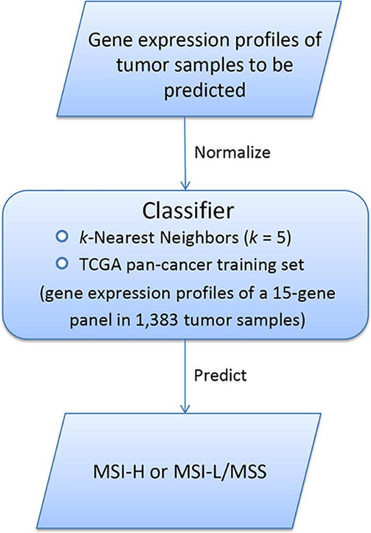 https://cdn.ncbi.nlm.nih.gov/pmc/blobs/f510/7113609/d57bbfa674da/ga1.jpg