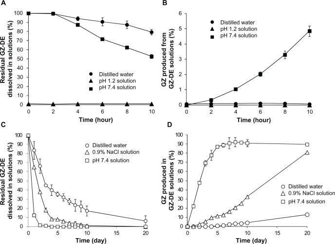 https://cdn.ncbi.nlm.nih.gov/pmc/blobs/f512/3808209/7b22ebb4aa3b/dddt-7-1235Fig4.jpg
