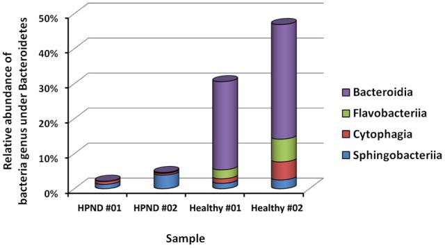 https://cdn.ncbi.nlm.nih.gov/pmc/blobs/f512/5405120/55ea27ae0f1e/fmicb-08-00732-g0002.jpg