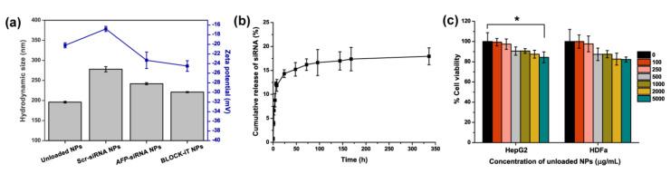 https://cdn.ncbi.nlm.nih.gov/pmc/blobs/f515/9604025/66eee110b737/ijms-23-12666-g002.jpg