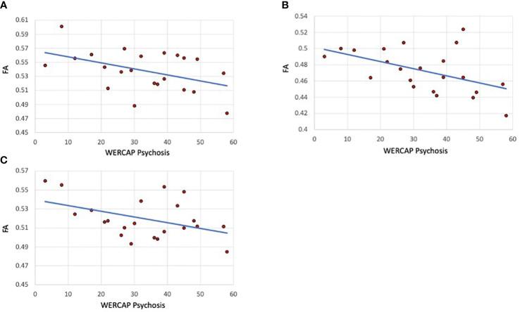 https://cdn.ncbi.nlm.nih.gov/pmc/blobs/f519/10867155/a69fb1b715b4/fpsyt-15-1240502-g004.jpg