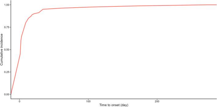https://cdn.ncbi.nlm.nih.gov/pmc/blobs/f51a/11625541/460615a2e730/fphar-15-1500810-g004.jpg