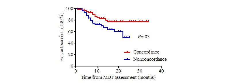 https://cdn.ncbi.nlm.nih.gov/pmc/blobs/f51e/7059081/194d55eb51a3/jmir_v22i2e14122_fig4.jpg