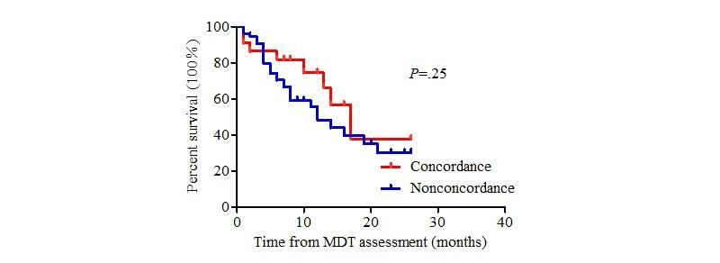 https://cdn.ncbi.nlm.nih.gov/pmc/blobs/f51e/7059081/19db5aa38db9/jmir_v22i2e14122_fig5.jpg