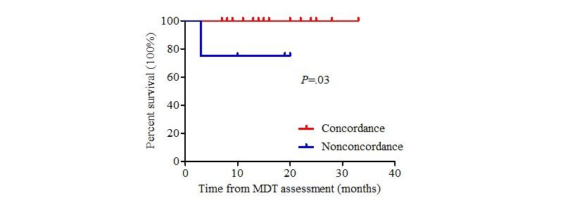 https://cdn.ncbi.nlm.nih.gov/pmc/blobs/f51e/7059081/704c9f1a2f35/jmir_v22i2e14122_fig3.jpg