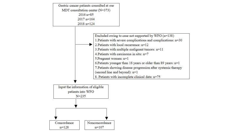 https://cdn.ncbi.nlm.nih.gov/pmc/blobs/f51e/7059081/b8616d1db8e3/jmir_v22i2e14122_fig1.jpg