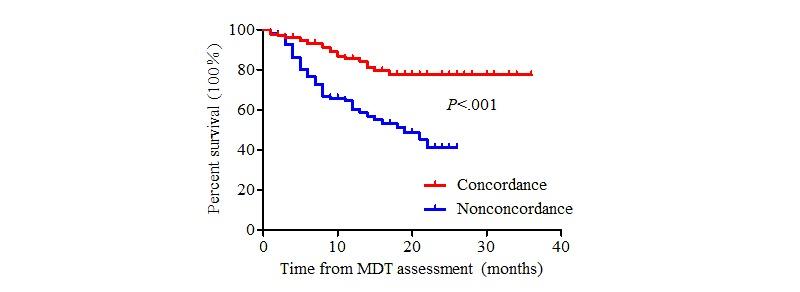https://cdn.ncbi.nlm.nih.gov/pmc/blobs/f51e/7059081/ed949d7c2199/jmir_v22i2e14122_fig2.jpg
