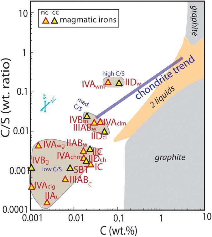 https://cdn.ncbi.nlm.nih.gov/pmc/blobs/f51e/8020667/70094e57b8a7/pnas.2026779118fig03.jpg