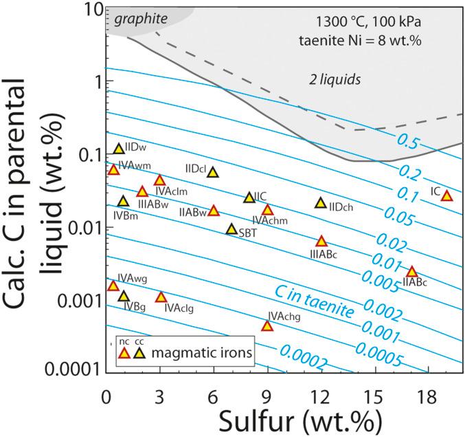 https://cdn.ncbi.nlm.nih.gov/pmc/blobs/f51e/8020667/8950129eea63/pnas.2026779118fig02.jpg