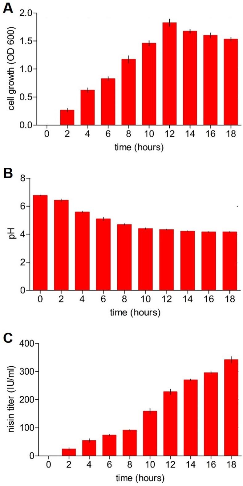 https://cdn.ncbi.nlm.nih.gov/pmc/blobs/f524/10085027/1160b2f46d28/pone.0281175.g001.jpg