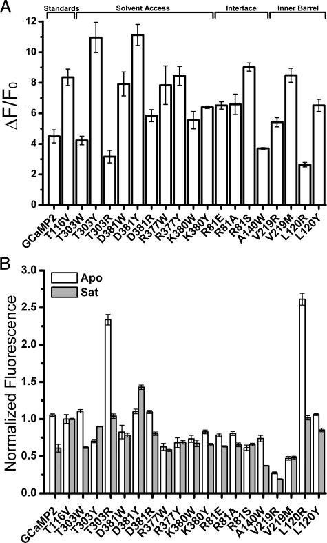 https://cdn.ncbi.nlm.nih.gov/pmc/blobs/f525/2649101/27858e93a509/zbc0110967400004.jpg