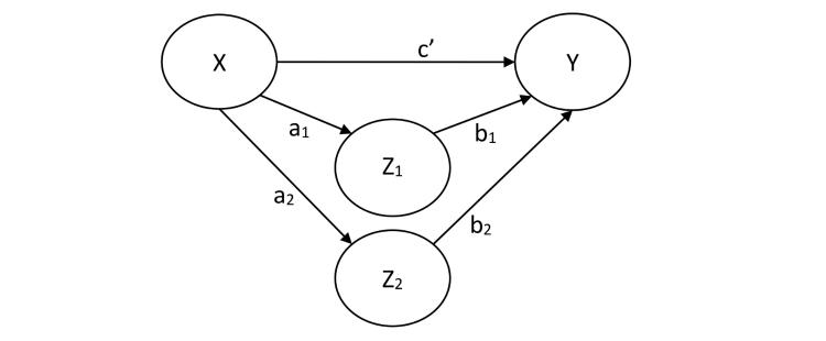 https://cdn.ncbi.nlm.nih.gov/pmc/blobs/f526/4526958/f52ca1d83d95/resprot_v4i2e77_fig6.jpg