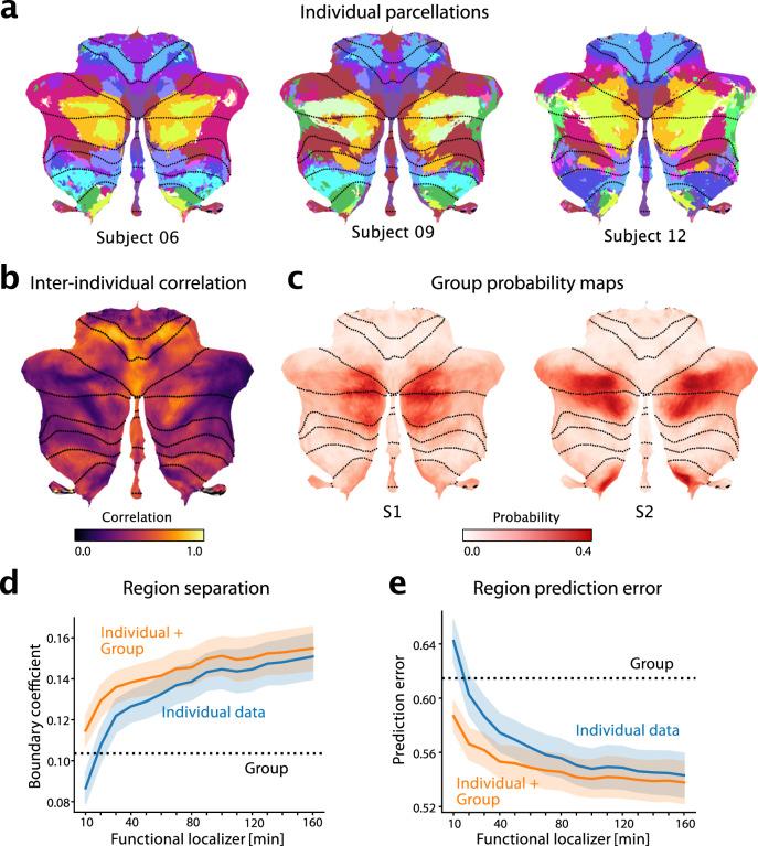 https://cdn.ncbi.nlm.nih.gov/pmc/blobs/f527/11436828/8d0e544352f3/41467_2024_52371_Fig5_HTML.jpg