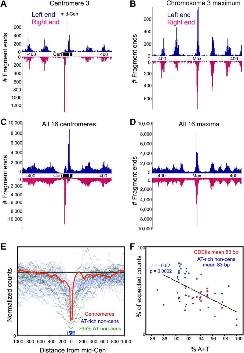 https://cdn.ncbi.nlm.nih.gov/pmc/blobs/f527/3983907/f5503b684d34/elife01861f003.jpg