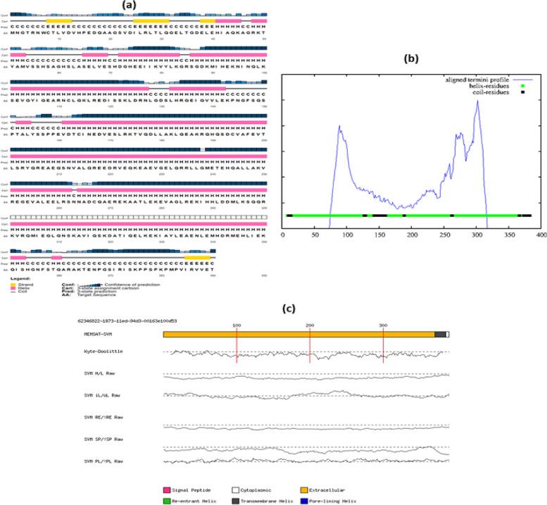 https://cdn.ncbi.nlm.nih.gov/pmc/blobs/f52b/10558407/581739a2da54/43141_2023_551_Fig3_HTML.jpg
