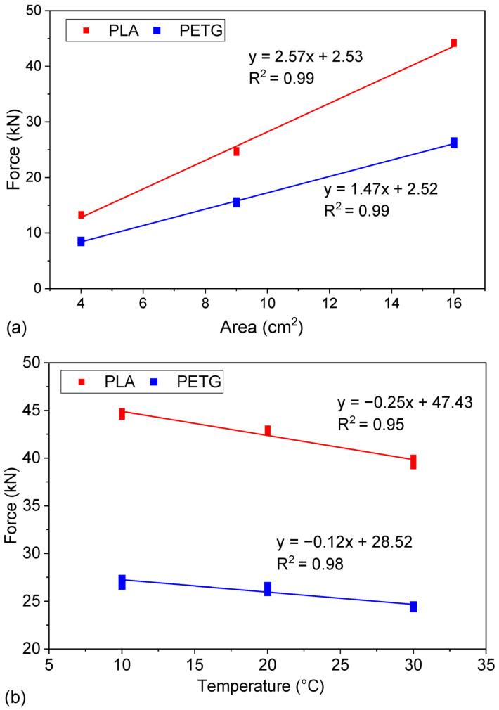 https://cdn.ncbi.nlm.nih.gov/pmc/blobs/f52b/12387354/59a1ee429b45/materials-18-03794-g003.jpg
