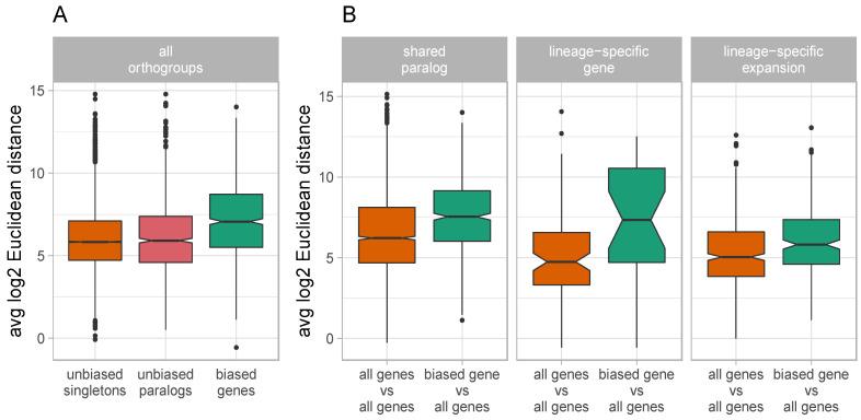 https://cdn.ncbi.nlm.nih.gov/pmc/blobs/f52c/8535579/68638ec419d9/genes-12-01628-g003.jpg