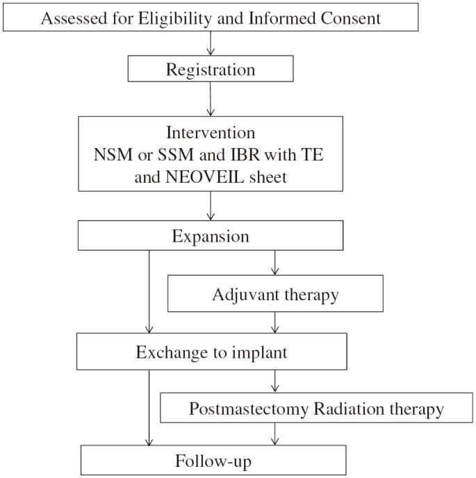 https://cdn.ncbi.nlm.nih.gov/pmc/blobs/f531/7103866/e54433dc8464/2186-3326-82-0039-g001.jpg