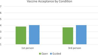 https://cdn.ncbi.nlm.nih.gov/pmc/blobs/f534/9353437/ba203ecf6a30/JASP-9999-0-g003.jpg