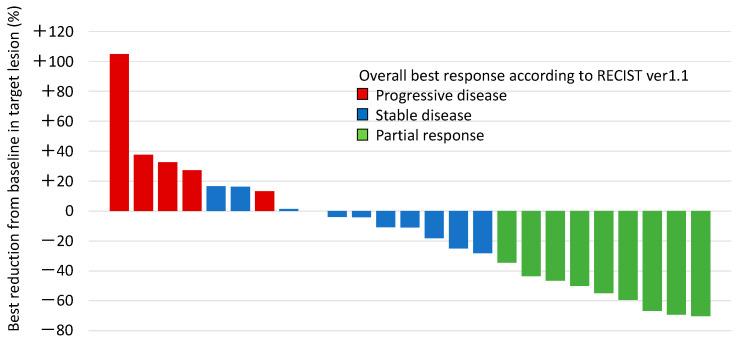 https://cdn.ncbi.nlm.nih.gov/pmc/blobs/f536/11763742/08f59194f07a/cancers-17-00278-g003.jpg