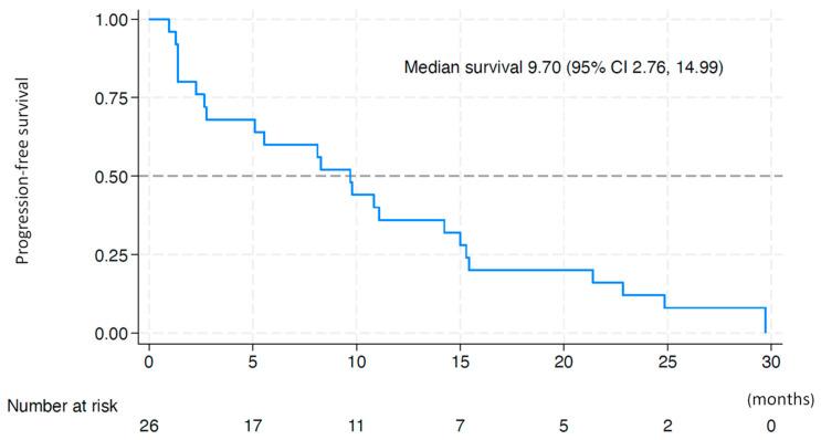 https://cdn.ncbi.nlm.nih.gov/pmc/blobs/f536/11763742/822851a5c057/cancers-17-00278-g001.jpg