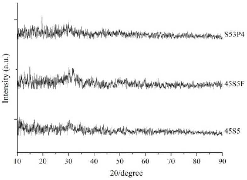 https://cdn.ncbi.nlm.nih.gov/pmc/blobs/f537/5456732/3588a92724fb/materials-09-00125-g003.jpg