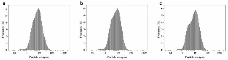 https://cdn.ncbi.nlm.nih.gov/pmc/blobs/f537/5456732/47d31b9ee8ff/materials-09-00125-g001.jpg