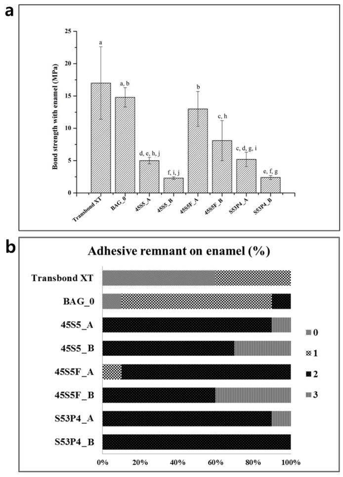 https://cdn.ncbi.nlm.nih.gov/pmc/blobs/f537/5456732/bfef63c7d395/materials-09-00125-g005.jpg