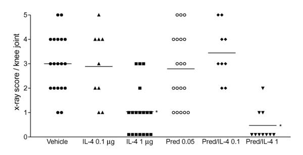 https://cdn.ncbi.nlm.nih.gov/pmc/blobs/f538/17779/524b0f52491d/ar-1-1-081-7.jpg