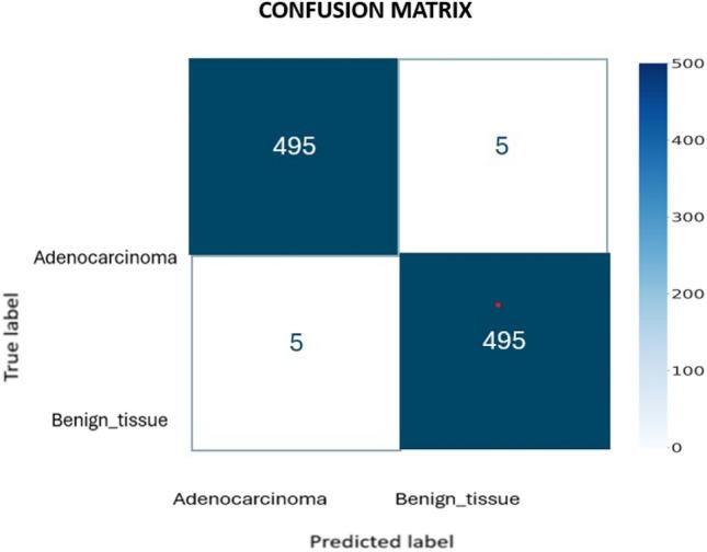 https://cdn.ncbi.nlm.nih.gov/pmc/blobs/f539/11222371/65d94aad4afb/41598_2024_63659_Fig3_HTML.jpg