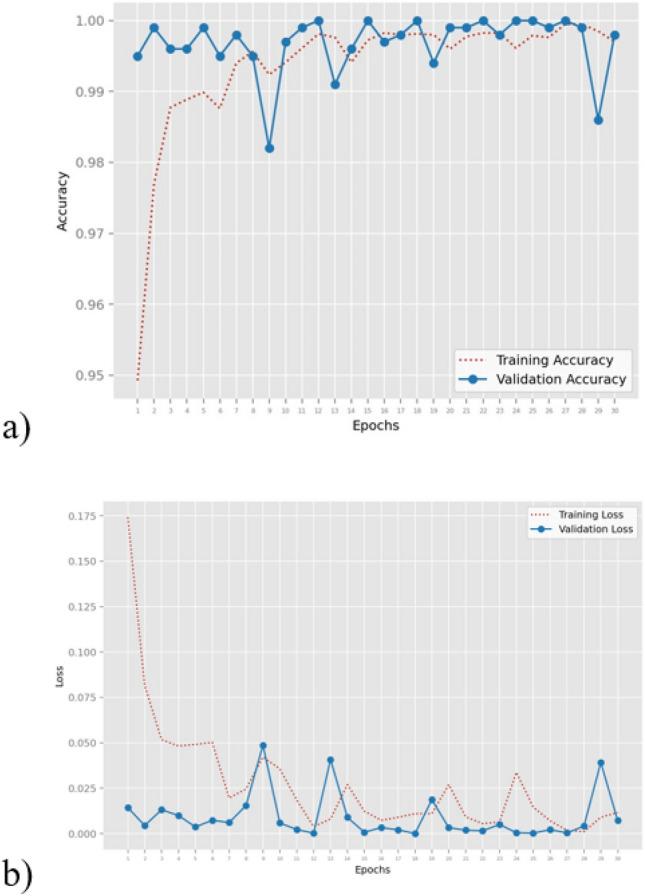 https://cdn.ncbi.nlm.nih.gov/pmc/blobs/f539/11222371/98ec550db35e/41598_2024_63659_Fig4_HTML.jpg