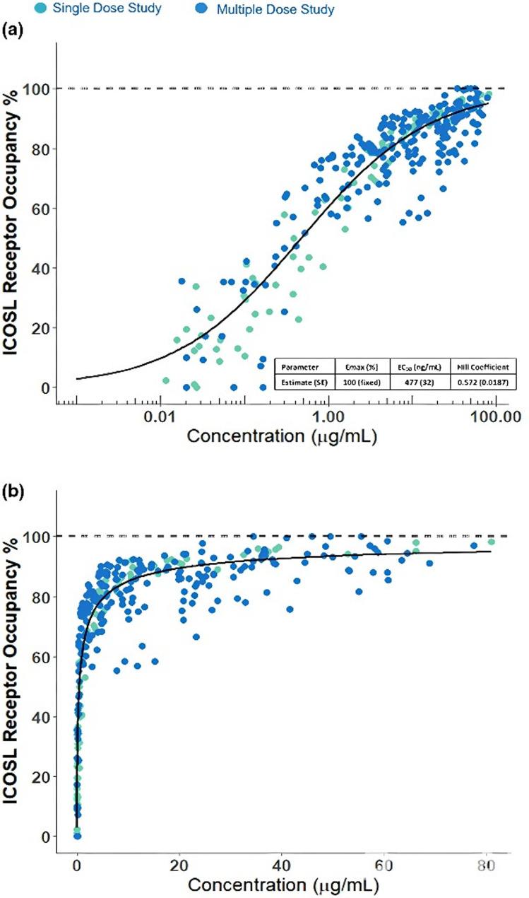 https://cdn.ncbi.nlm.nih.gov/pmc/blobs/f539/12291358/65a9b365aeb3/13036_2025_534_Fig9_HTML.jpg