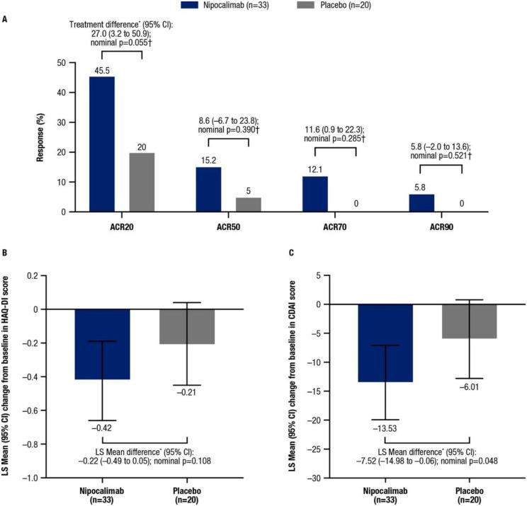 https://cdn.ncbi.nlm.nih.gov/pmc/blobs/f539/12291358/cffd546ae05a/13036_2025_534_Fig6_HTML.jpg