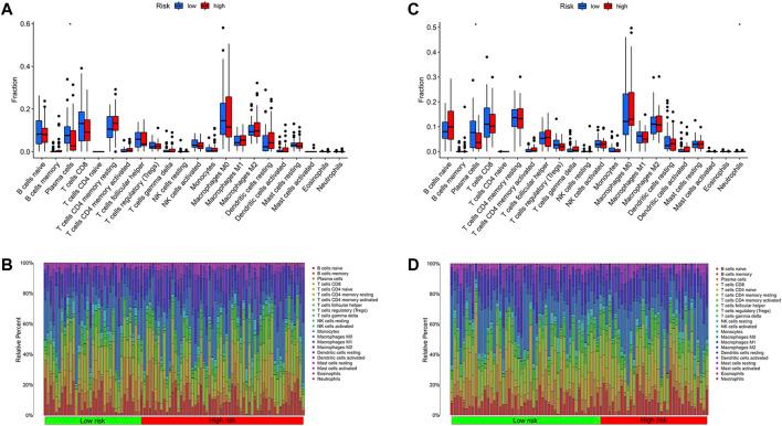 https://cdn.ncbi.nlm.nih.gov/pmc/blobs/f53c/9846547/25a3a5a6aa6d/fgene-13-972950-g008.jpg