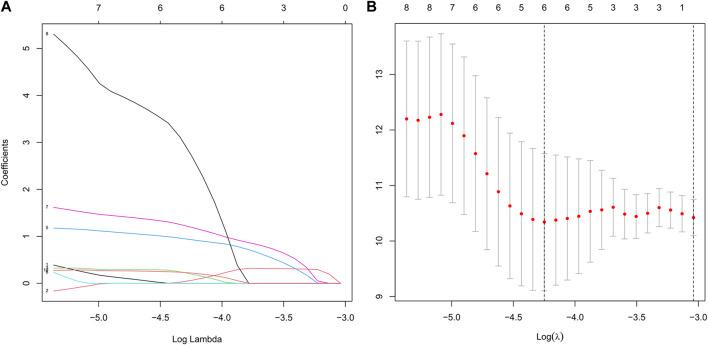 https://cdn.ncbi.nlm.nih.gov/pmc/blobs/f53c/9846547/93957146ed51/fgene-13-972950-g002.jpg