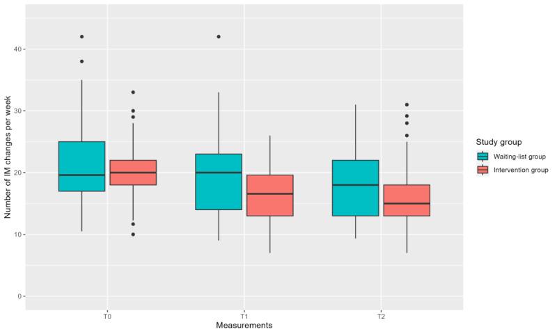 https://cdn.ncbi.nlm.nih.gov/pmc/blobs/f53d/12355147/b81a97d79dcb/jmir_v27i1e66389_fig4.jpg