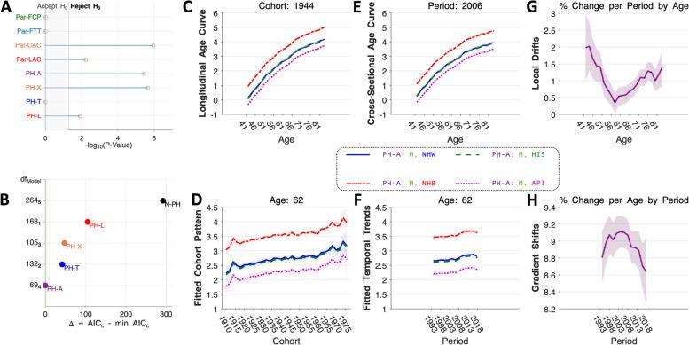 https://cdn.ncbi.nlm.nih.gov/pmc/blobs/f53f/10585891/29654224df1c/12874_2023_2039_Fig5_HTML.jpg