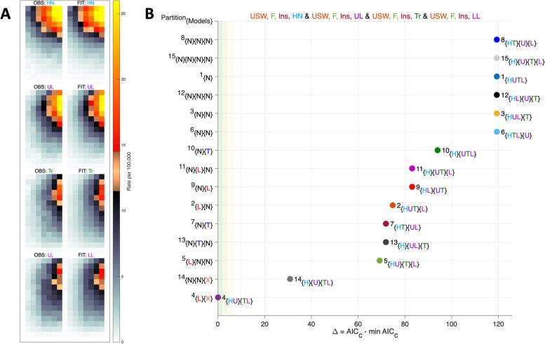 https://cdn.ncbi.nlm.nih.gov/pmc/blobs/f53f/10585891/feb6df501244/12874_2023_2039_Fig6_HTML.jpg