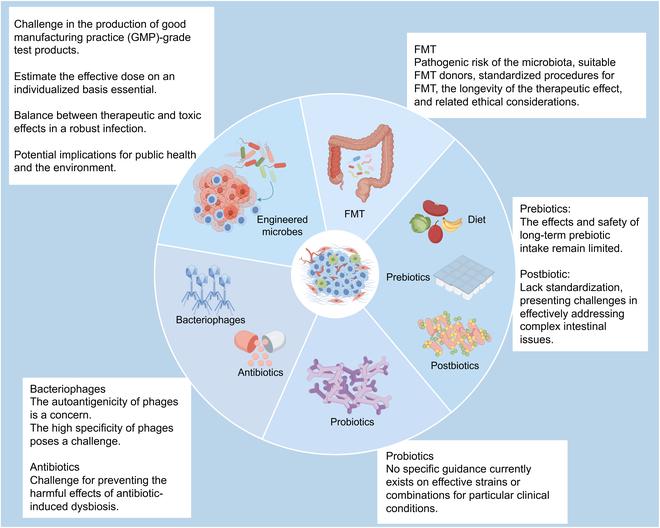 https://cdn.ncbi.nlm.nih.gov/pmc/blobs/f53f/12187360/2fd91a896a2d/research.0744.fig.003.jpg