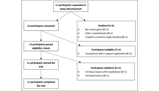 https://cdn.ncbi.nlm.nih.gov/pmc/blobs/f53f/5369632/9fcad909a7e7/cancer_v2i1e7_fig6.jpg
